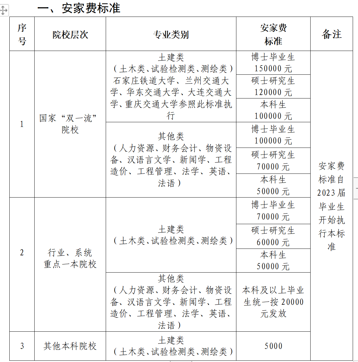 1672708003114613.png QQ截图20230103090015.png